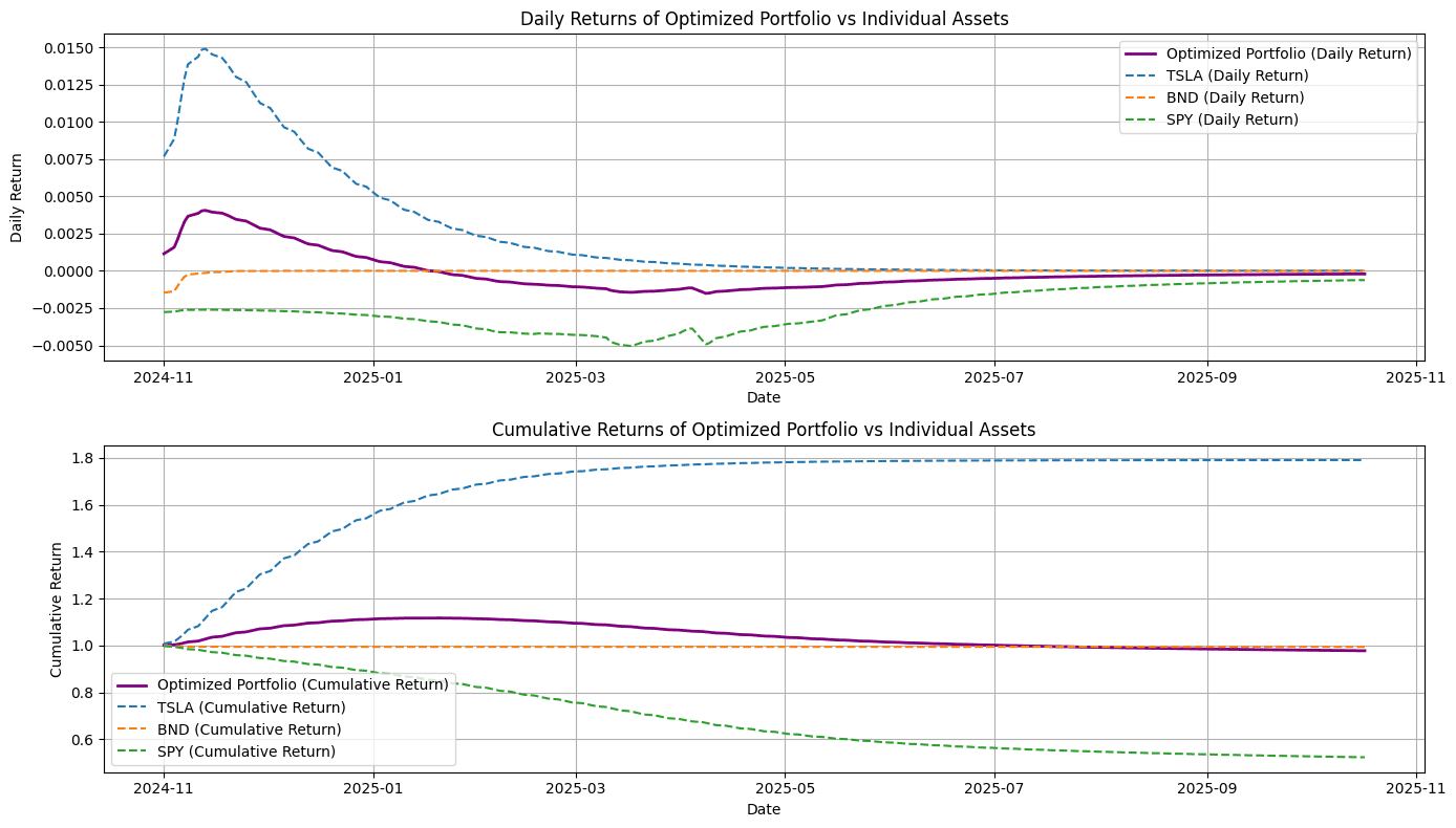 Portfolio Forecasting project preview
